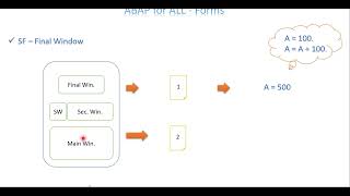 Video 3 ABAP for ALL  SmartForms  Types of Windows and Intro about how to debug smartform [upl. by Livingstone]