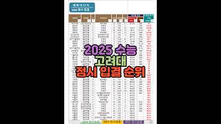 수시장인 2025 정시 고려대 입시결과  2025 수능 고려대 입결 순위  고려대 백분위 표준점수 합격컷 [upl. by Laughlin805]