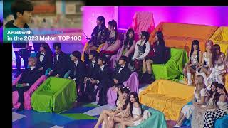 Idols reaction to Jungkook Win TOP 10 Artist Award Bonsang at MMA 2023 [upl. by Alrep]