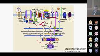 Arrhythmogenic Cardiomyopathy Bench to Bedside and Beyond  Cardiology Rounds [upl. by Wendye]