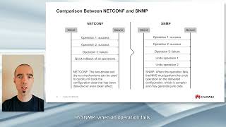 Huawei iMaster NCEs AOC Netconf [upl. by Anahsed643]