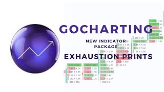 Gocharting Exhaustion Prints  Hindi [upl. by Rennob107]