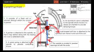 Attraction Type Moving Iron InstrumentprincipleConstructionWorkingMI Instruments [upl. by Maggs128]