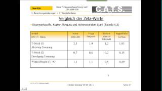 Neue Trinkwasserberechnung nach DIN 1988300 [upl. by Calder]