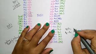 8051 pin diagram  micro controller [upl. by Dyal]