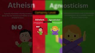 2 Differences Atheism vs Agnosticism [upl. by Yetnruoc]