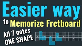 Learn and memorize the notes on the guitar fretboard [upl. by Forrest]