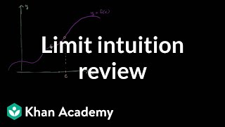 Formal definition of limits Part 1 intuition review  AP Calculus AB  Khan Academy [upl. by Cathlene]