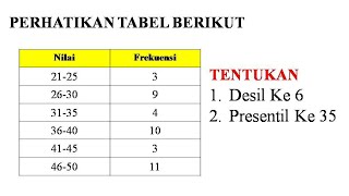 Menentukan Desil dan Presentil Data Berkelompok [upl. by Soll]