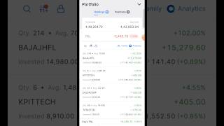 16 2 ETF profits book and 1 stocks buy shorts stocks swingtrading [upl. by Saiff]