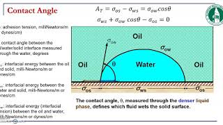 12 wettability [upl. by Acinad]