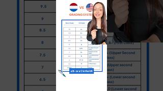 Dutch Grading System Explained 🇳🇱 [upl. by Jay]