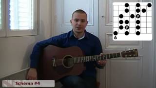 Cours de guitare  Improvisation  Gamme Majeure [upl. by Einnod206]