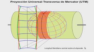 Geodesia Geométrica Matemática  Introducción a la Cartografía Matemática [upl. by Garrek]