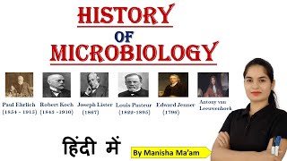 History of Microbiology  History of Microbiology in hindi  Microbiology  MLT Education Point [upl. by Juliane666]