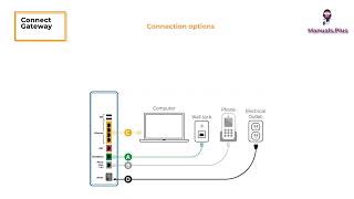 Setting Up Your ATampT Internet Easy Installation Guide [upl. by Eciral881]