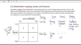 Mendelows stakeholder matrix  An overview [upl. by Yantruoc]