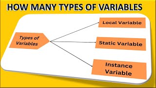 What Are Variables and Its Types  Independent and Dependent Variables [upl. by Sarge756]