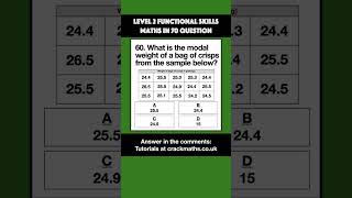 60 Identifying the Mode maths functionalskills [upl. by Kosey]