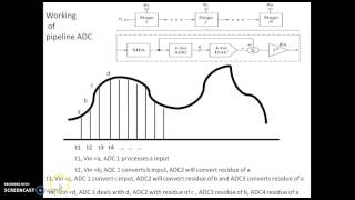 4 54 Pipeline ADC [upl. by Jenelle519]