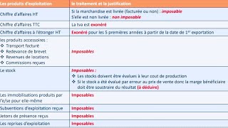 La fiscalité IS  Le traitement des produits BDARIJA [upl. by Leopold]