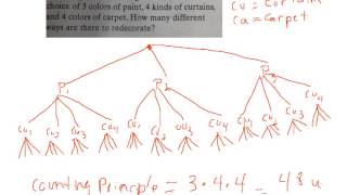 Finding Possible Outcomes and Probability [upl. by Yssac825]