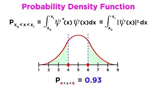 Wavefunction Properties Normalization and Expectation Values [upl. by Jammal]