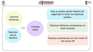 Social welfare function ECO [upl. by Hgielrahc1]