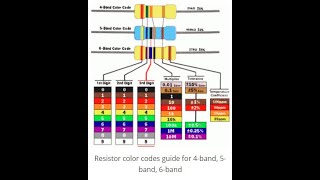 Exp1Resistor and Color code [upl. by Aineles]