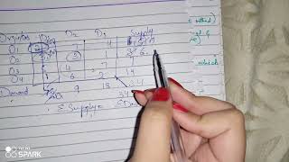 North West Corner Method Complete Tutorial Transportation Problem in Operations ResearchVery simple [upl. by Patrizius]