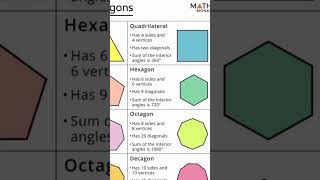 every polygon polygon triangles quadrilaterals pentagons hexagon [upl. by Mae]