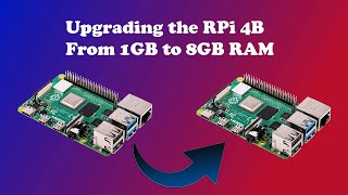 Raspberry Pi 4 RAM Upgrade  Tutorial🤫 [upl. by Sargent202]