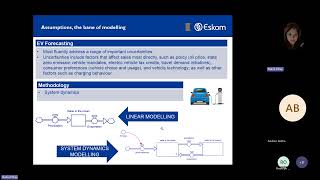 12th South African System Dynamics Conference Day 1 The demand of EVs [upl. by Ellatnahc]