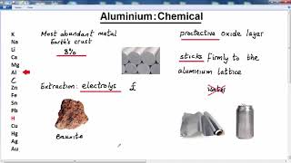 GCSE CHEMISTRY REACTIVITY SERIES LESSON 20 aluminium chemical [upl. by Lady429]