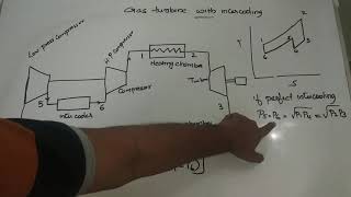 FLUID MACHINERY MODULE 5 PART 2 [upl. by Latta]