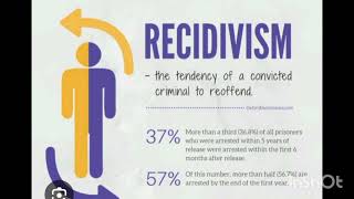 RECIDIVISM  CRIMINOLOGY [upl. by Adnerad]