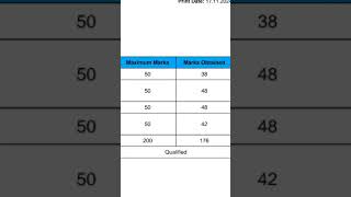 APSSB CGLE 2024 MY SCORECARDarunachalpradesh [upl. by Wampler606]