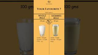 Whole milk vs Skimmed milk [upl. by Robinett]