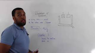 Electrolysis of aluminium NEW GCSE AQA CHEMISTRY PAPER 1 [upl. by Markus140]