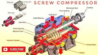 Screw Compressor  working Animation video education mechanical mechanicalengineering oilandgas [upl. by Analart]