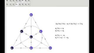 Octonions and the Fano Plane Mnemonic [upl. by Anar41]