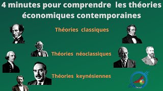 comprendre les théories économiques contemporaines [upl. by Notanhoj62]