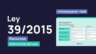 Esquema de los recursos administrativos más importantes de la Ley 392015 [upl. by Petulia]