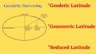 Relationship between Geodetic Geocentric and Reduced Latitudes  Geodesy [upl. by Anrehs189]