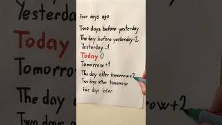 Learn Days of the Week in English  Past and Future Days Explained [upl. by Gwenette]