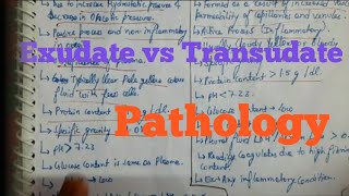 Exudate vs Transudate types of edema fluid Pathology [upl. by Airekat]