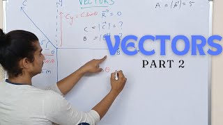 Resolution of Vectors Explained  Vectors Part 2 [upl. by Nanreik167]