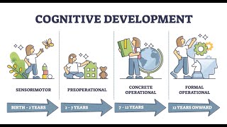 Piaget Cognitive Development Theory [upl. by Eldora]