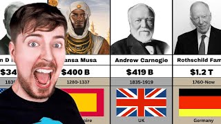 Richest Person In History Comparison [upl. by Adnohsek]