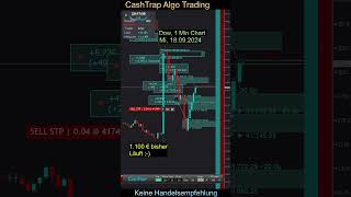 1222 Euro in 30 Minuten CashTrap Zinsentscheid FED Live Trading [upl. by Ettennyl391]